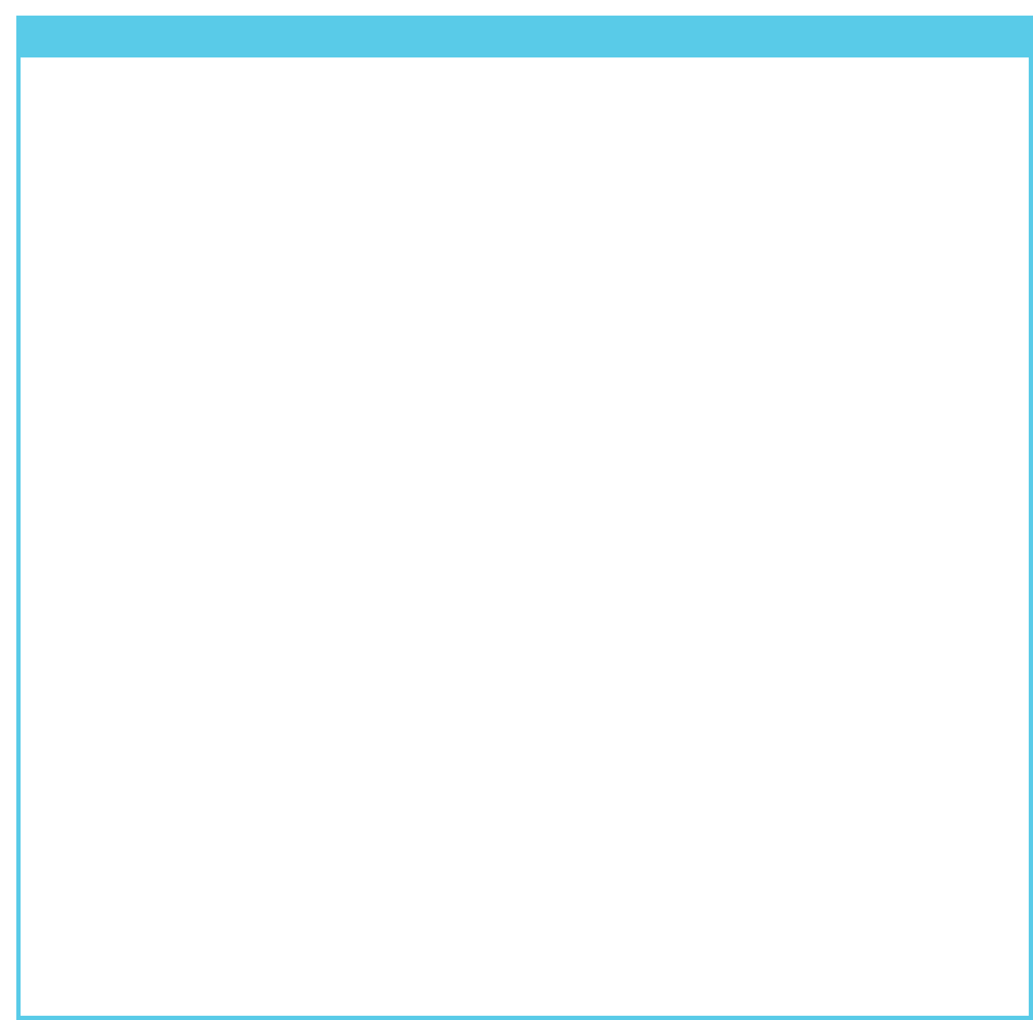square